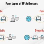 What is my ip ? #ipaddressmeaning,