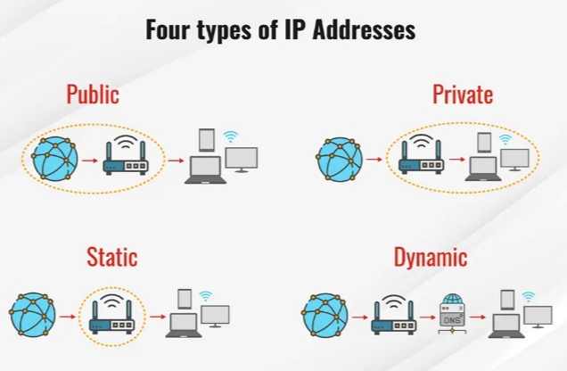 What is my ip ? #ipaddressmeaning,